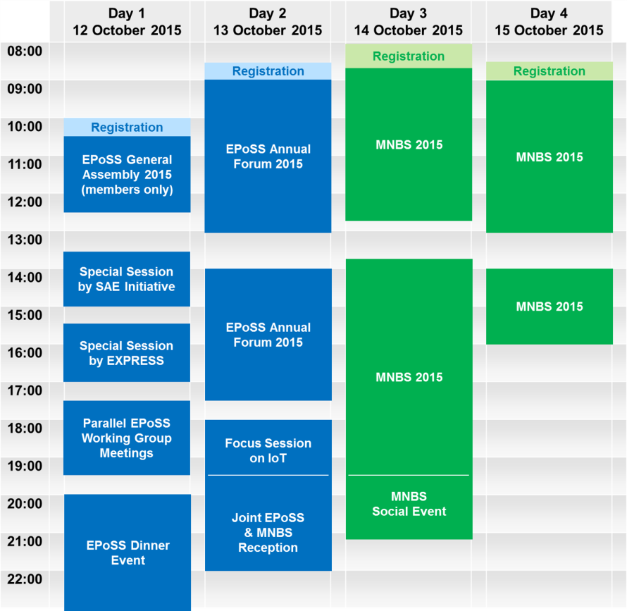 Programme Chart