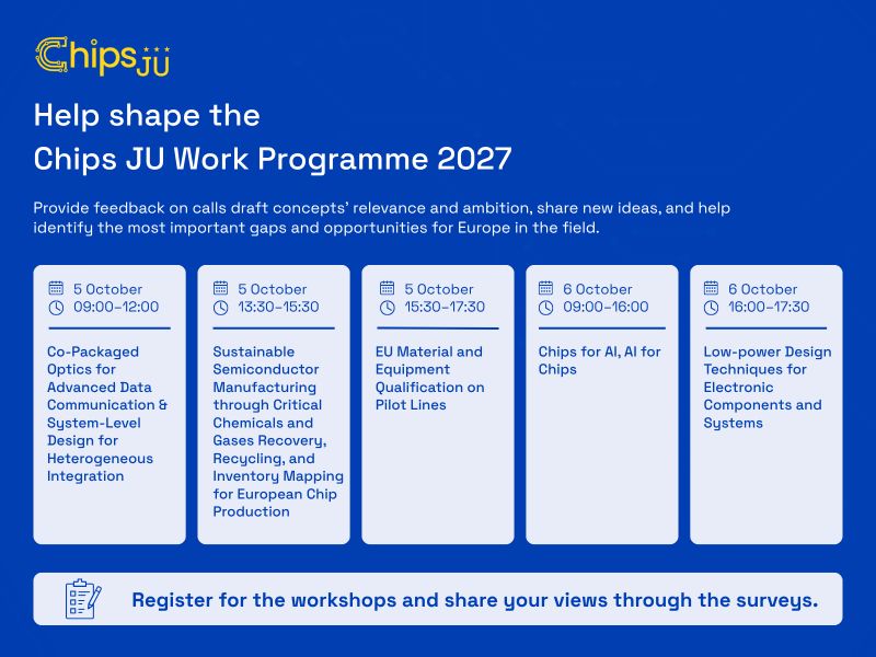 Two days of Chips JU Consultation Workshops