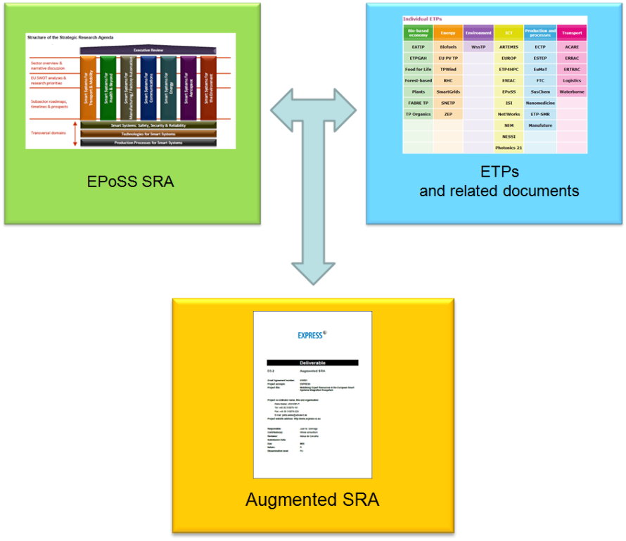 Augmented SRA_Links.png