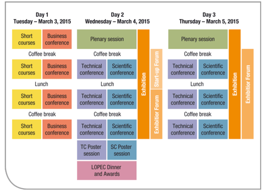 Lopec Programme