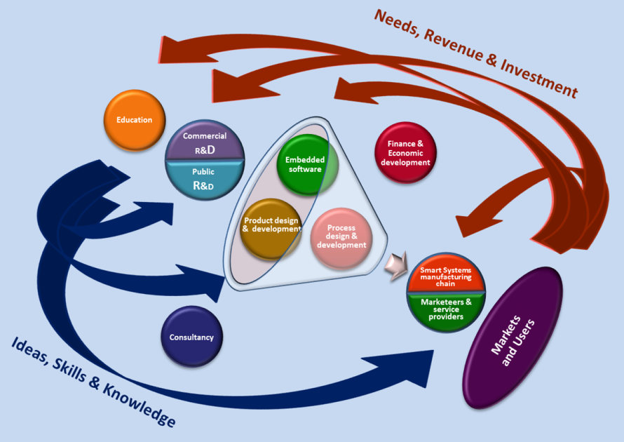 European SSI Ecosystem