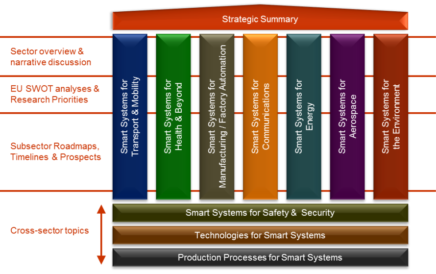 SRA Structure