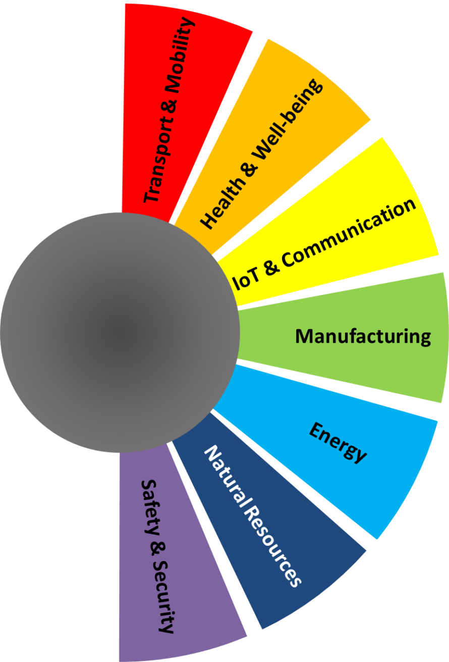 Sectors