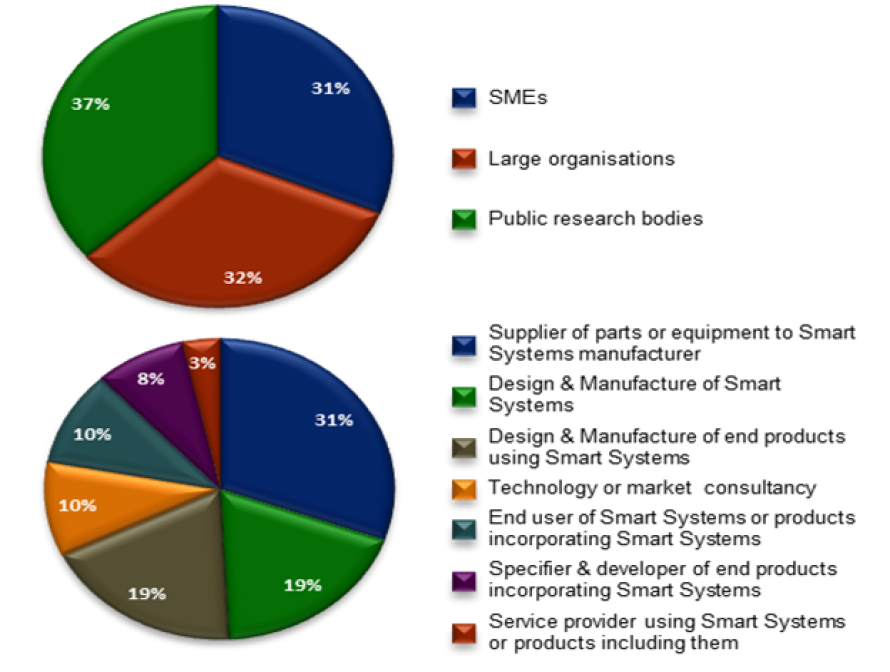 SRA Survey Contributors