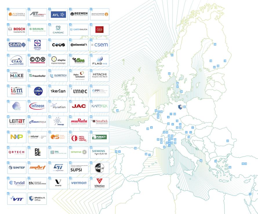EPoSS Members Map