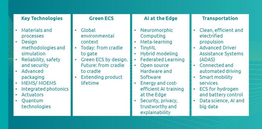 EPoSS Working Groups and Task Forces I