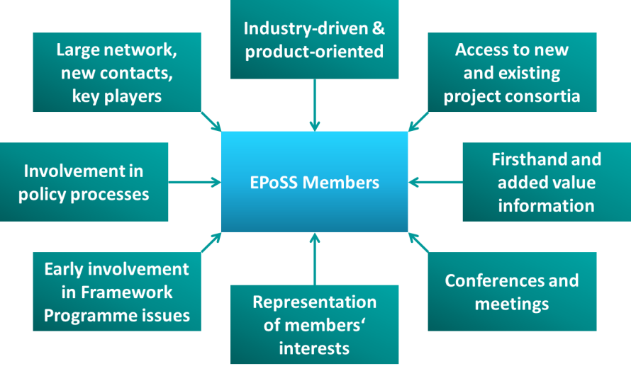 Benefits of Membership