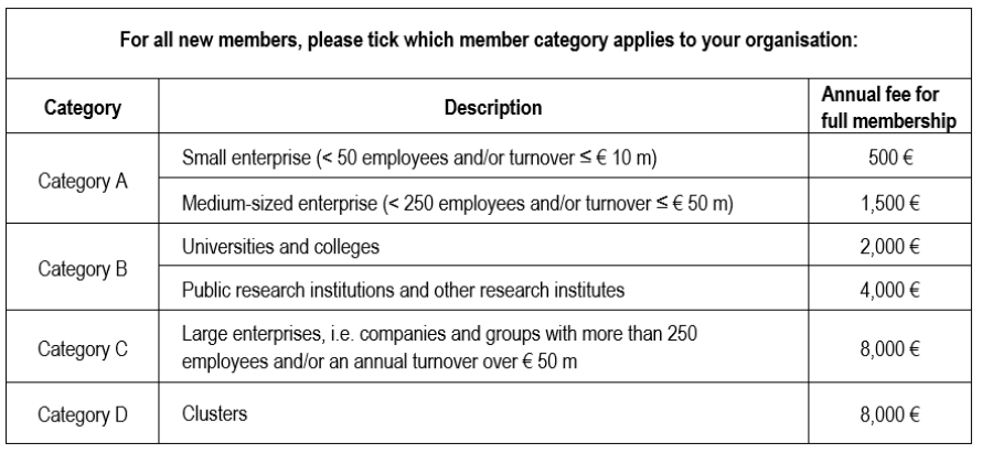 Membership categories overview