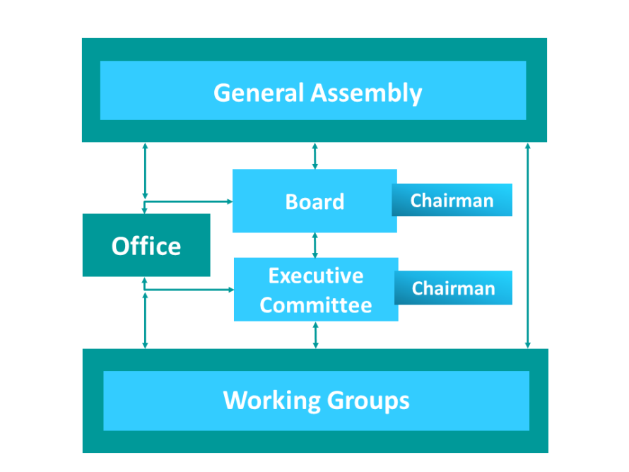 EPoSS Structure