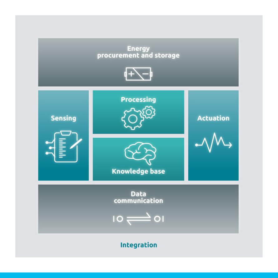 Smart Systems