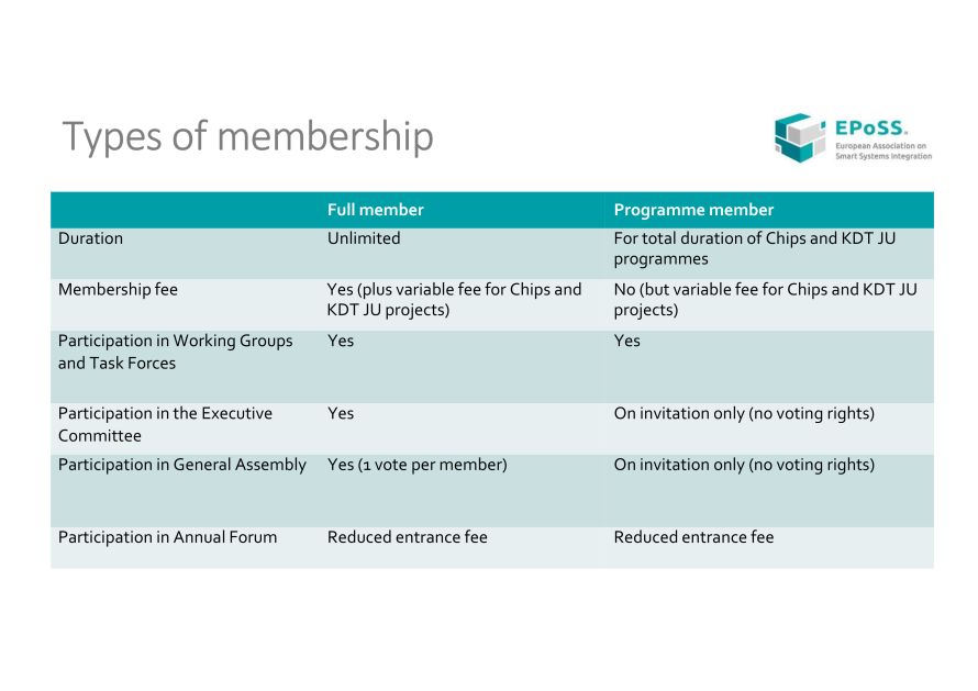 EPoSS Types of membership EPoSS Types of membership