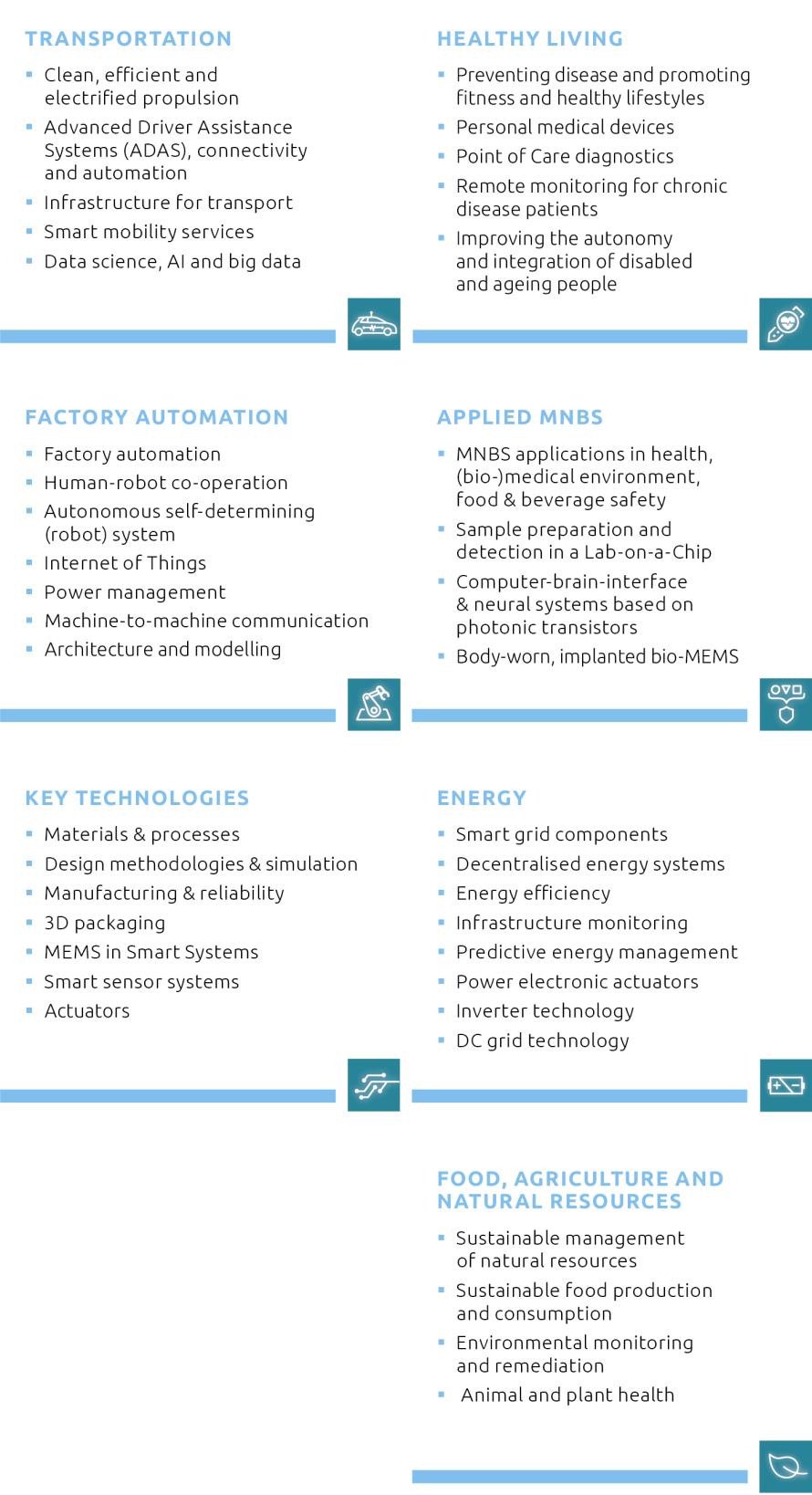 EPoSS Working Groups