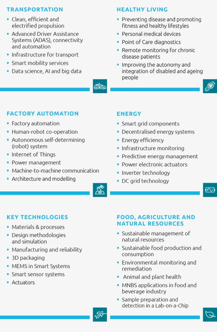 Working Groups Overview